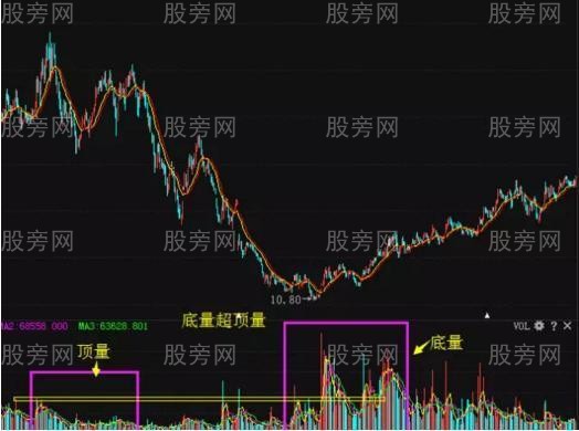 底量超頂量圖解 底量超頂量圖解