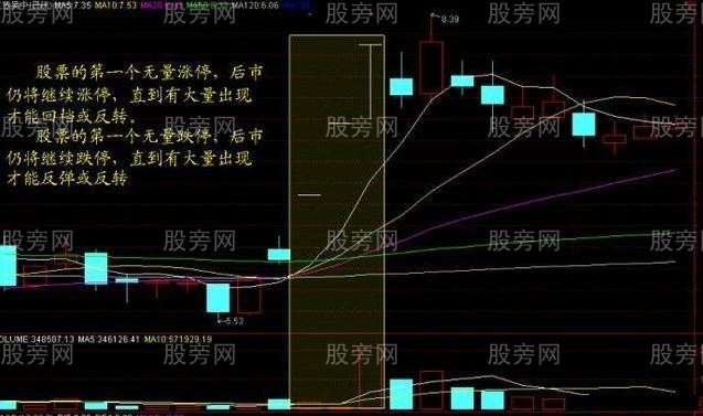 量價買賣技巧 量價買賣技巧