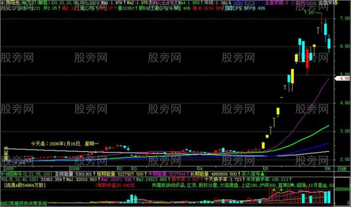 賺取數個漲停板的K線T字形態 賺取數個漲停板的K線T字形態