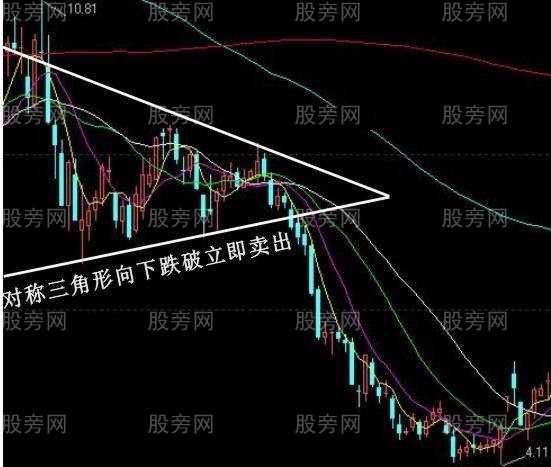 必須牢記的經典賣出信號