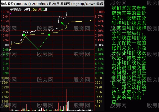分時圖均價線判斷拉升 分時圖均價線判斷拉升