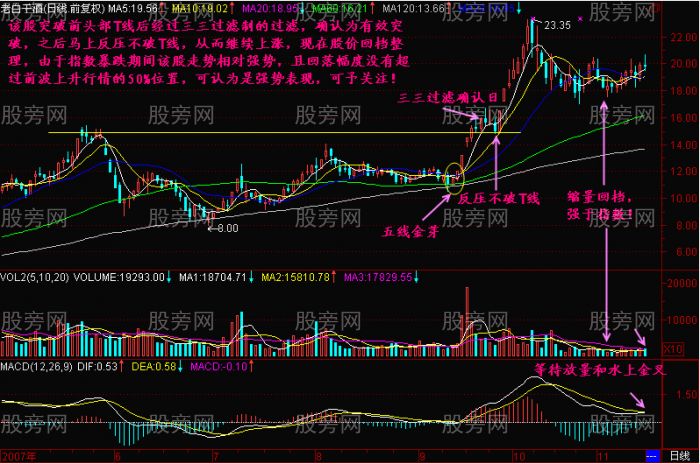 7種大膽買入突破形態K線 7種大膽買入突破形態K線