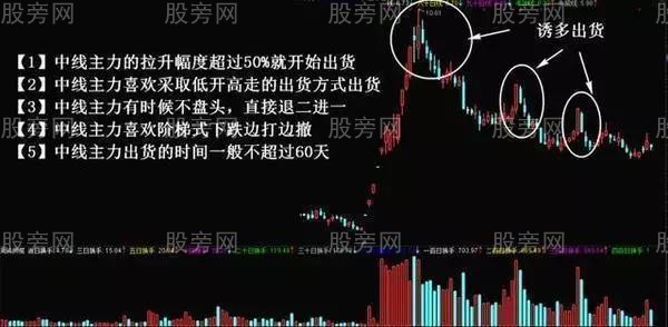 莊傢出貨方式全解析 莊傢出貨方式全解析