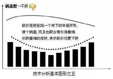 幾種上漲下跌的經典形態 幾種上漲下跌的經典形態