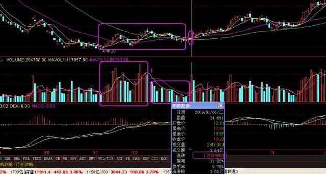 底部建倉圖解 底部建倉圖解