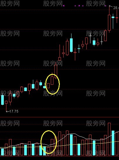 平步雲漲停戰法 平步雲漲停戰法