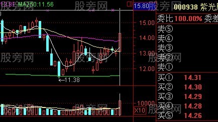 股票賺錢形態圖譜