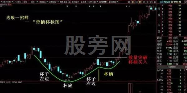 不斷上漲的幾種主升浪形態 不斷上漲的幾種主升浪形態