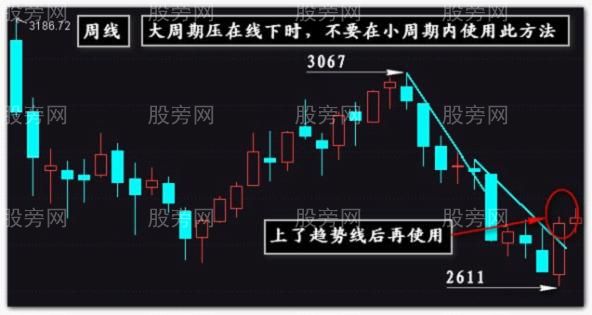 大周期裸K線入場點的奧妙 大周期裸K線入場點的奧妙