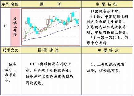 25種均線經典形態圖解