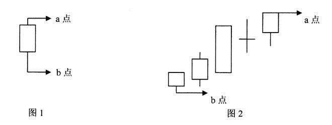 立樁量抓黑馬 立樁量抓黑馬