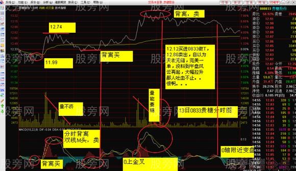 短線賣出方法思路 短線賣出方法思路