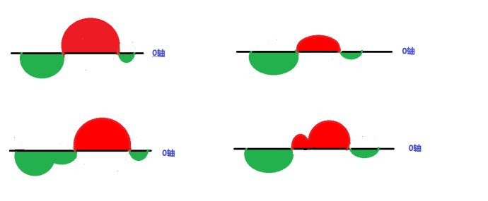 纏論的根本結構 纏論的根本結構
