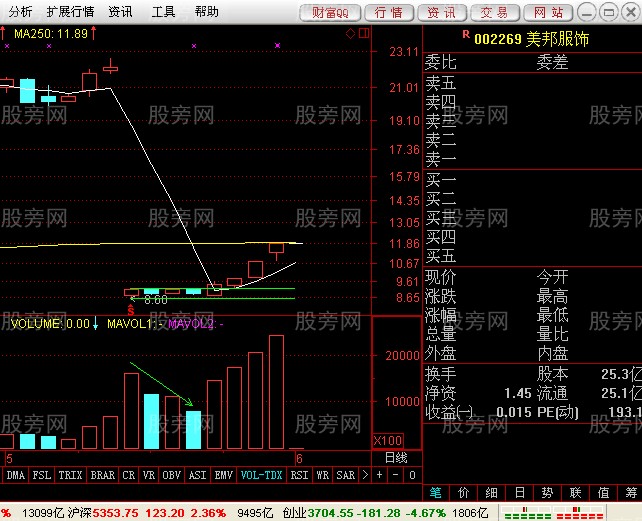除權回調不破底的形態 除權回調不破底的形態