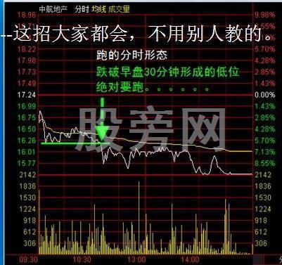 操盤手對股票分時圖的買賣分析 操盤手對股票分時圖的買賣分析