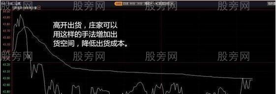 分時圖5種賣點 分時圖5種賣點