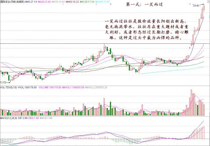 頭部突破操作技術