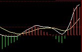 MACD黃線的用法 MACD黃線的用法
