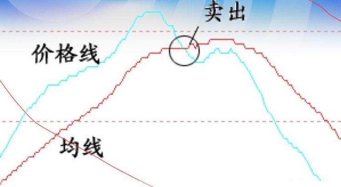 均線與價格線分析圖解 均線與價格線分析圖解