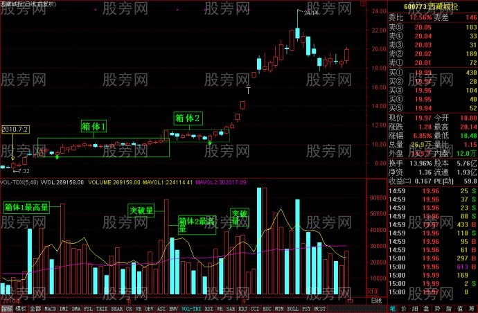 真正平臺突破的標準 真正平臺突破的標準