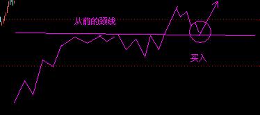 江恩十二法則 江恩十二法則