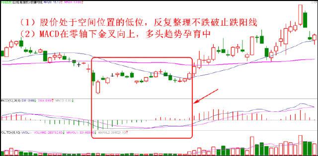 跟緊主力低位建倉的技巧
