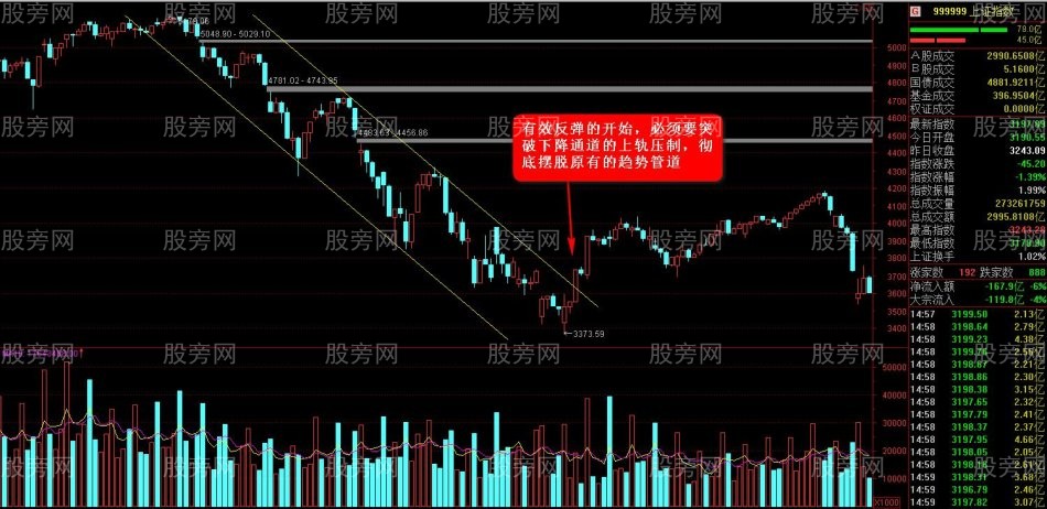 搶反彈必殺絕技(第一講) 搶反彈必殺絕技(第一講)