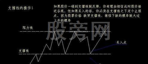 股價有效突破的真實判斷 股價有效突破的真實判斷