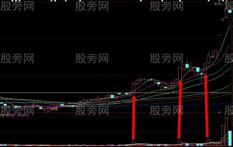 5分鐘K線尾盤選股法 5分鐘K線尾盤選股法