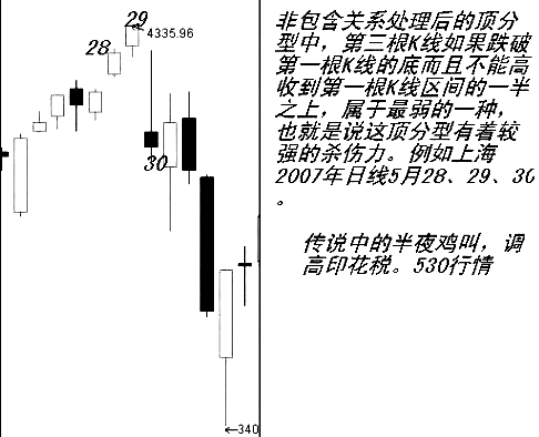 纏論分型操作方法 纏論分型操作方法