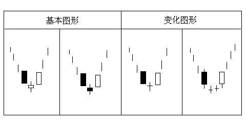 經典K線組合 經典K線組合