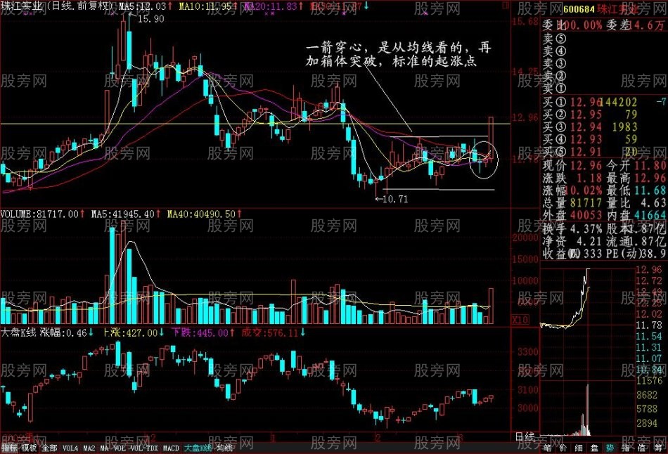 兩種經典K線