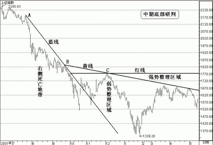 三點定乾坤短線盈利模式 三點定乾坤短線盈利模式