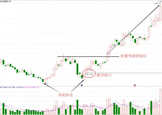 如何判斷主力建倉的活動痕跡 如何判斷主力建倉的活動痕跡