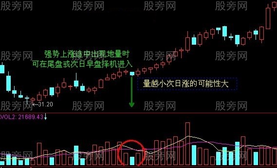 k線小平臺買入法 k線小平臺買入法