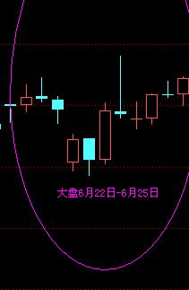 江恩十二法則 江恩十二法則