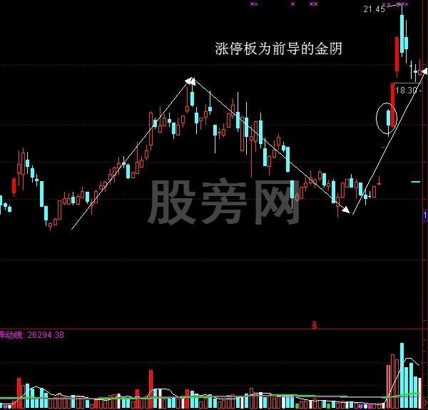 金陰和黑太陽之突破買入絕技 金陰和黑太陽之突破買入絕技
