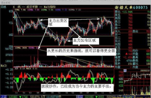 量柱學習之量能射線 量柱學習之量能射線