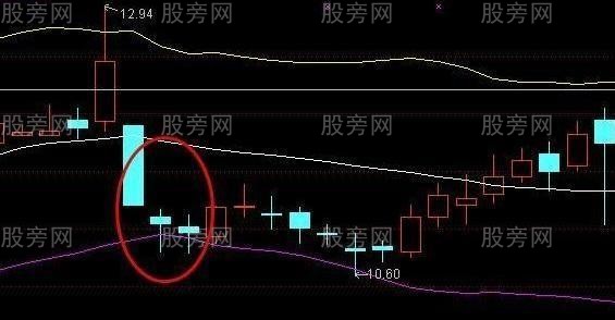 短線炒股非常有效的5條口訣 短線炒股非常有效的5條口訣