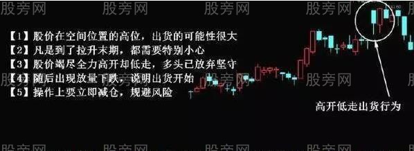 不同情況下的主力出貨手法 不同情況下的主力出貨手法