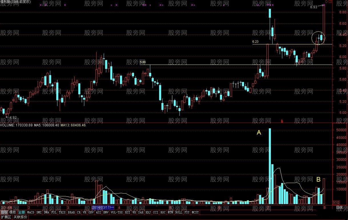 假陰真陽的正確玩法 假陰真陽的正確玩法