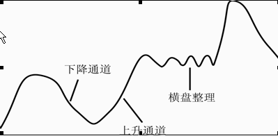 黃金K線相對位置理論 黃金K線相對位置理論