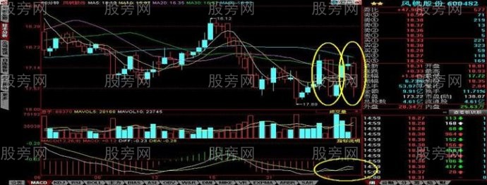 60分鐘分時爆發形態 60分鐘分時爆發形態
