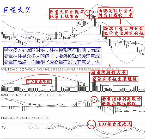 10個逃頂的技巧