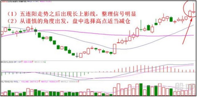 股票高位賣出四種方法 股票高位賣出四種方法