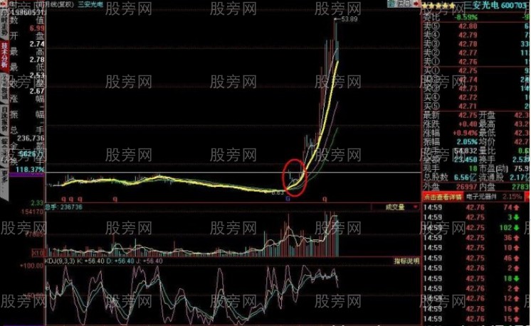 牛市裡掙大錢的方法 牛市裡掙大錢的方法