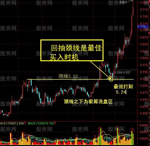 回抽確認的詳細講解 回抽確認的詳細講解