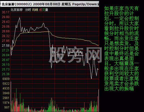 操盤手對股票分時圖的買賣分析 操盤手對股票分時圖的買賣分析
