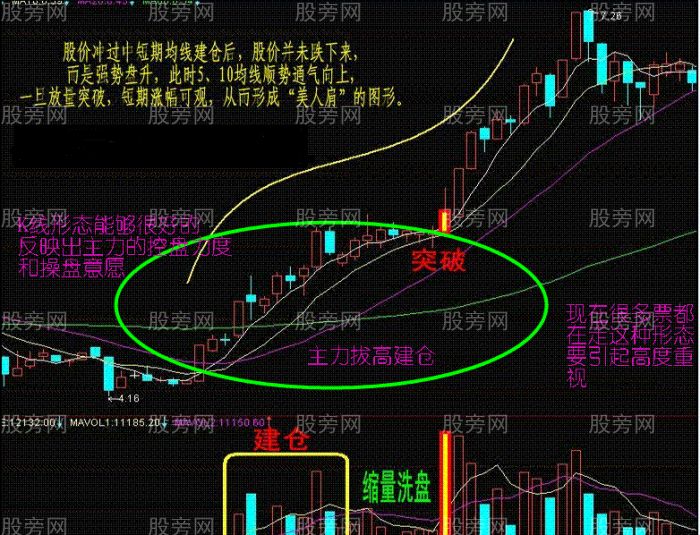 爆發力非常足的主力拔高建倉