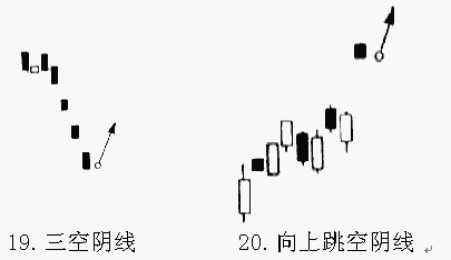 20種K線買進信號 20種K線買進信號